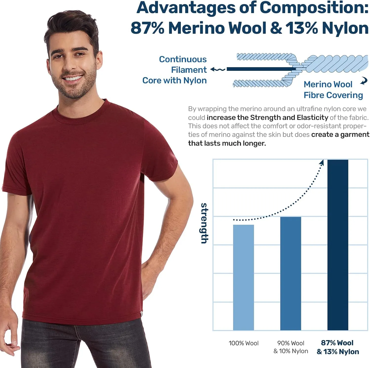MERINNOVATION Merino Wool T-Shirt Mens Wicking Merino Wool Undershirt Lightweight Base Layer